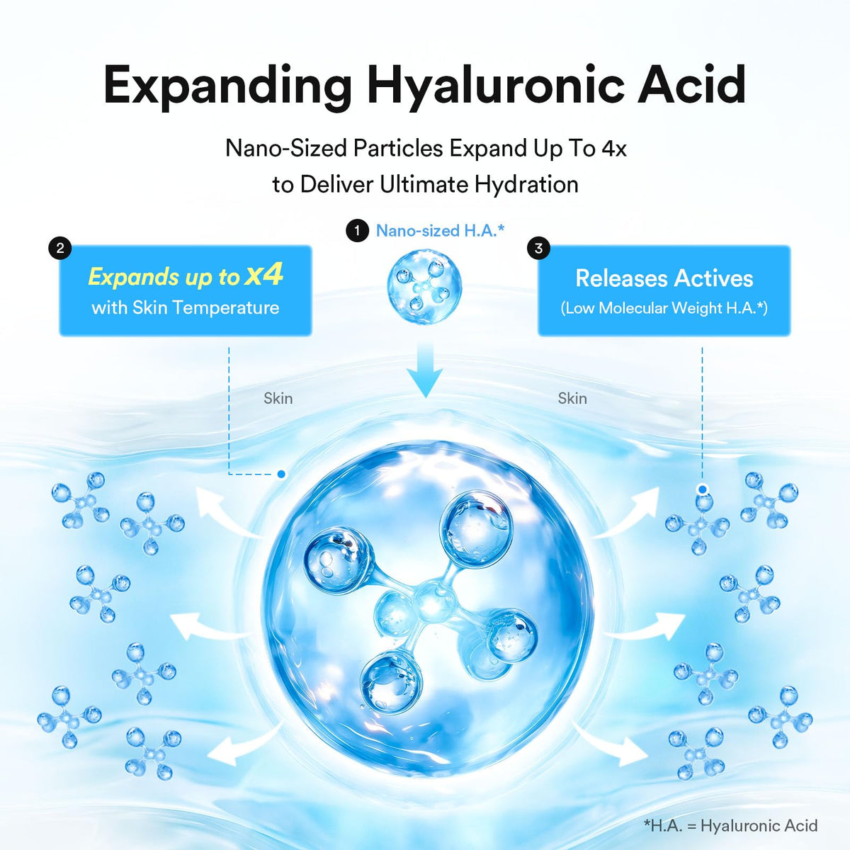 Abib Crème Hyaluronic Boom 75ml application sur la peau