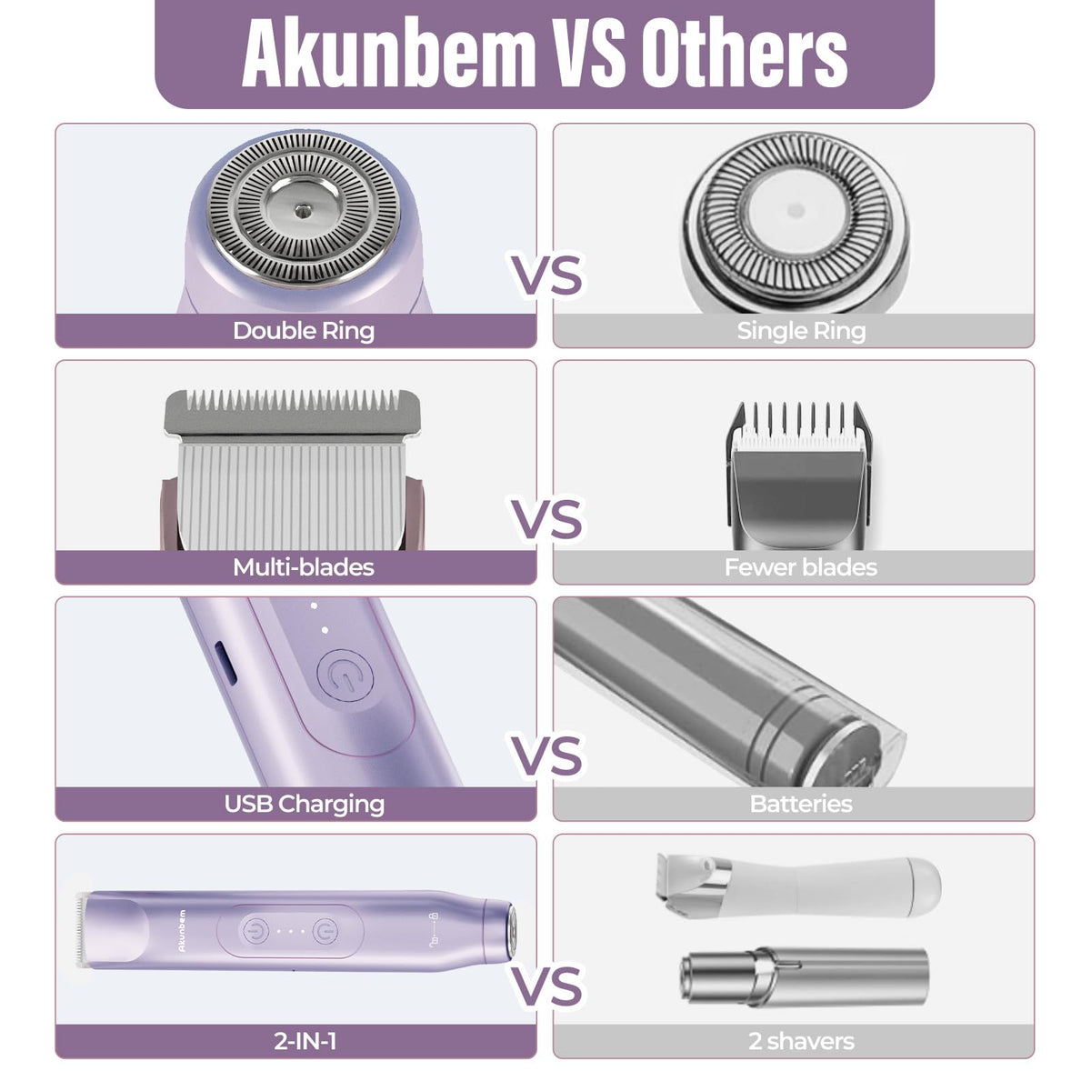 Akunbem tondeuse bikini électrique 2 en 1 avec étiquette de garantie