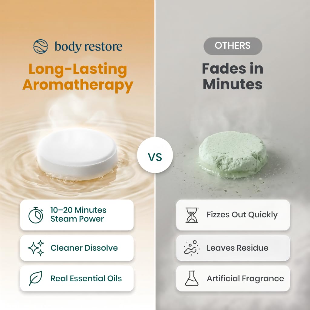 Ambiance de spa avec les bombes de douche Body Restore