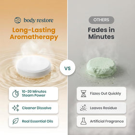 Ambiance de spa avec les bombes de douche Body Restore