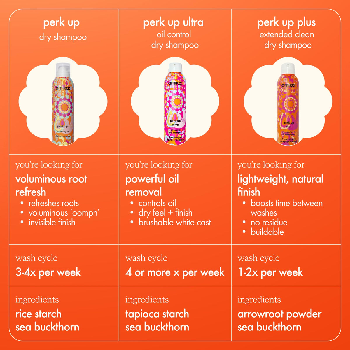 Amika Perk Up Plus en situation dans salle de bain