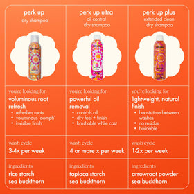 Amika Perk Up Plus en situation dans salle de bain