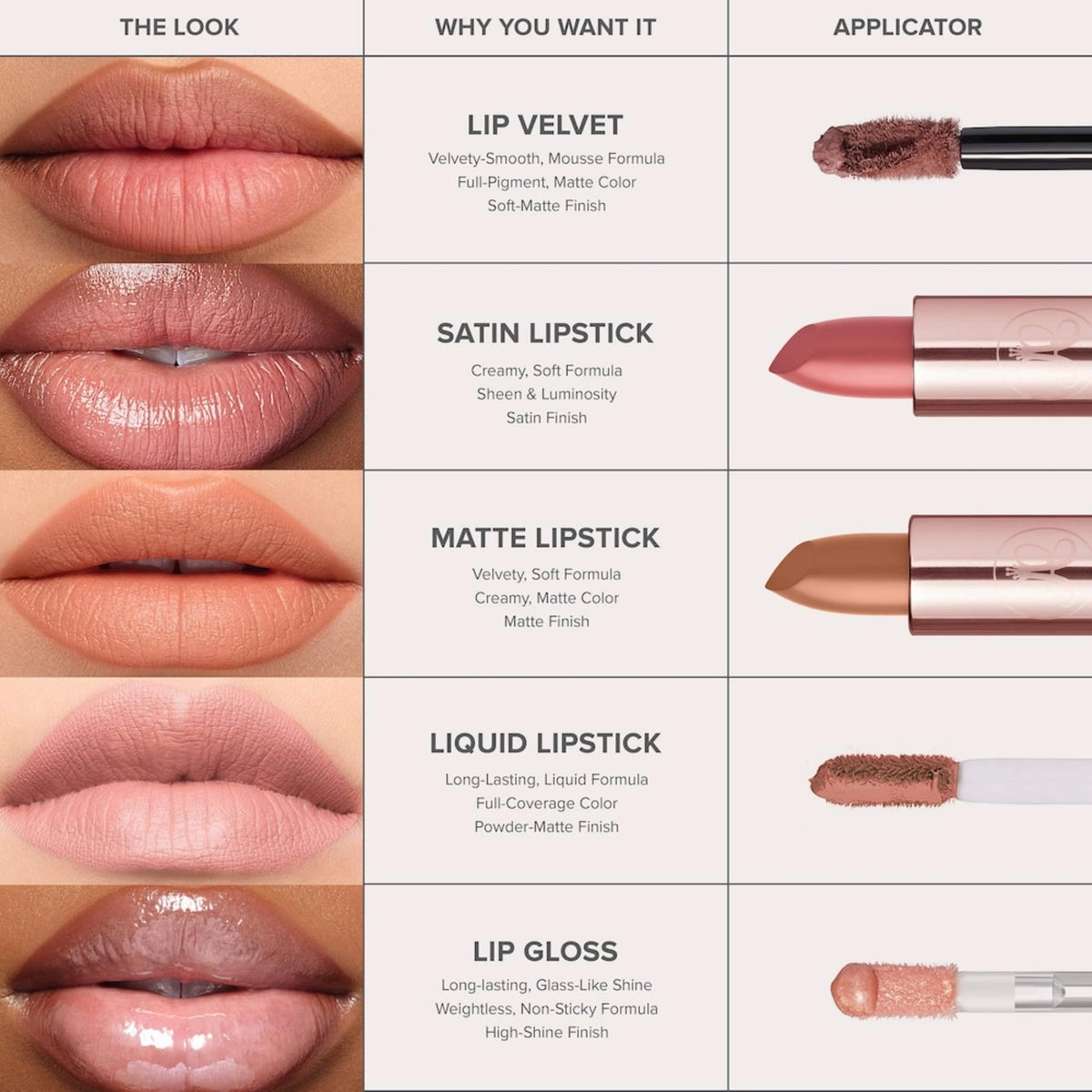 Anastasia Beverly Hills Rouge à Lèvres Mat Full-Pigment dans un cadre de beauté