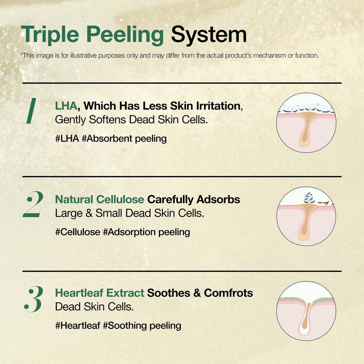 ANUA Gel Peeling LHA dans un cadre de soins de la peau