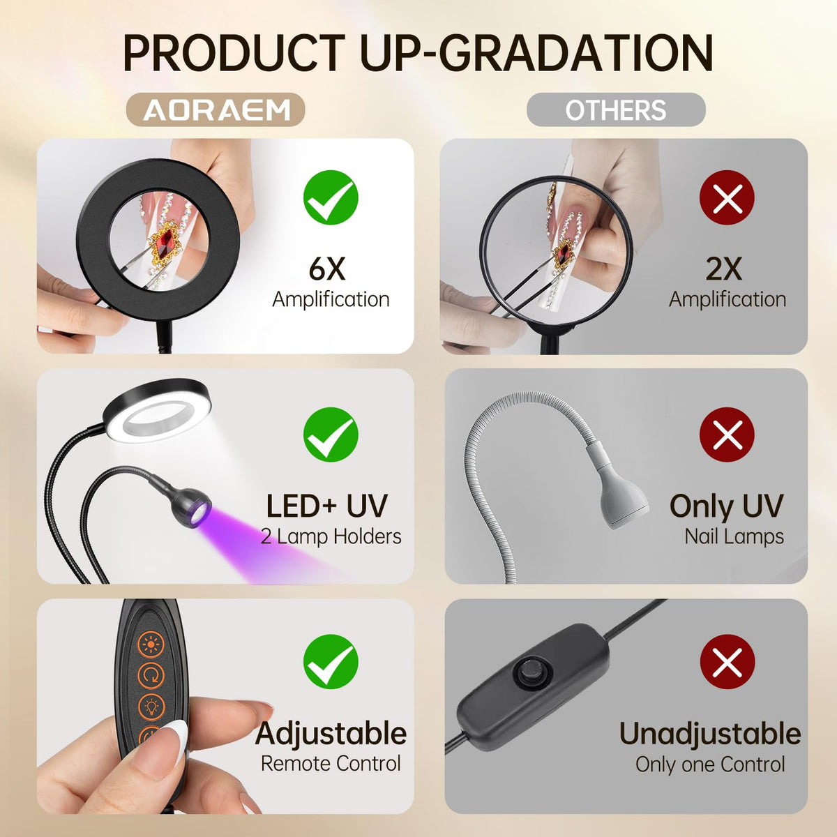 AORAEM Lampe UV LED Ongles avec câble USB