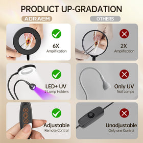 AORAEM Lampe UV LED Ongles avec câble USB