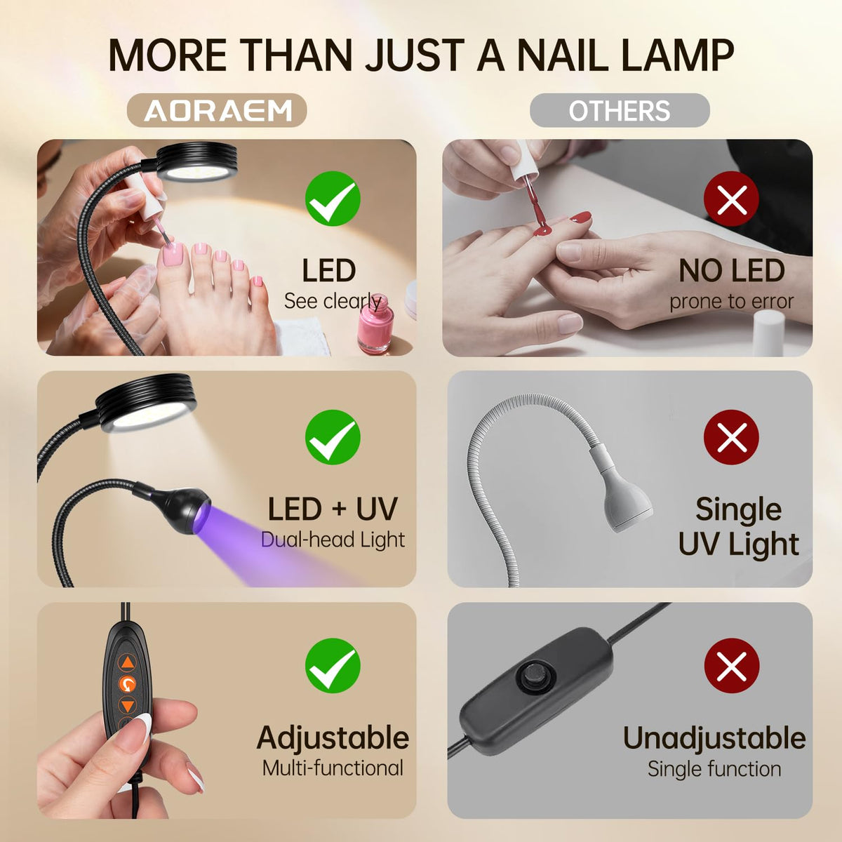 AORAEM Lampe UV LED pour Ongles, détail des lampes LED