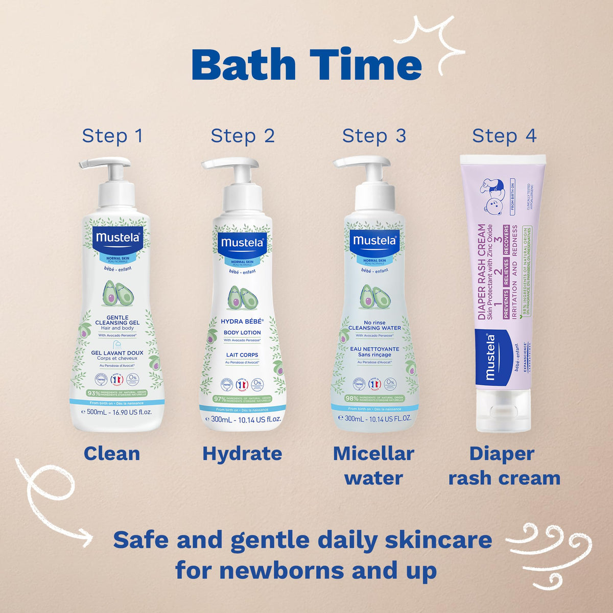 Application de la Crème Anti-Érythème Mustela 123 sur un bébé