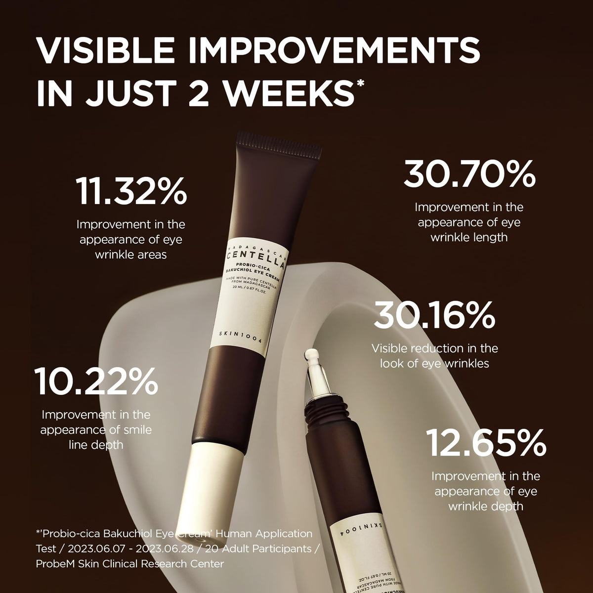 Application de la crème contour des yeux SKIN1004 sur le contour des yeux