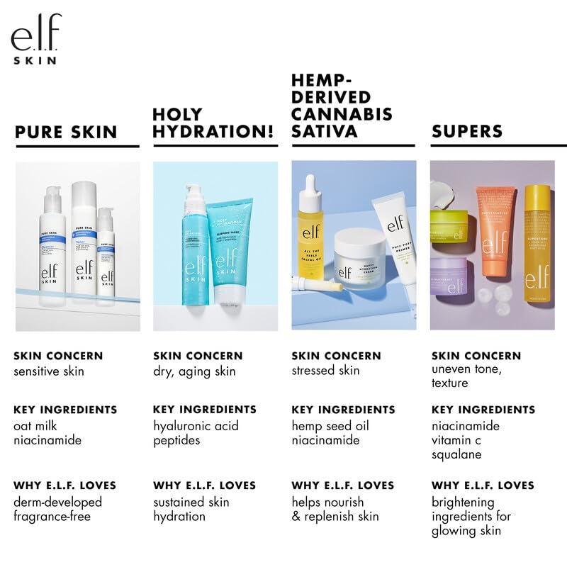 Application de la crème de nuit e.l.f. sur la peau