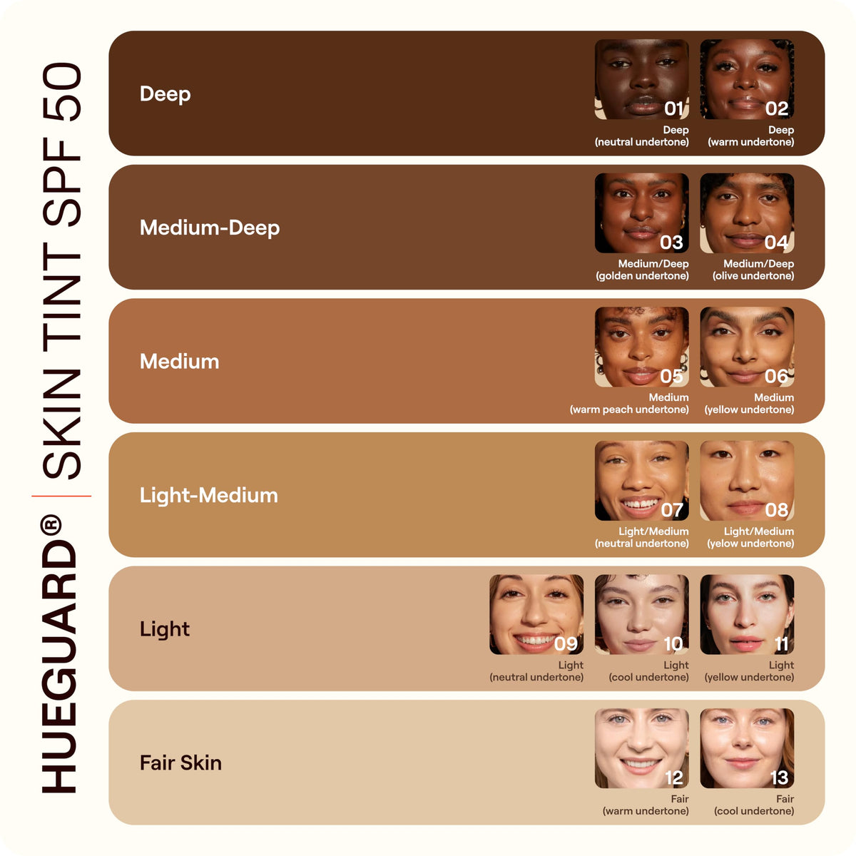 Application de la Crème Solaire Teintée Live Tinted sur la peau