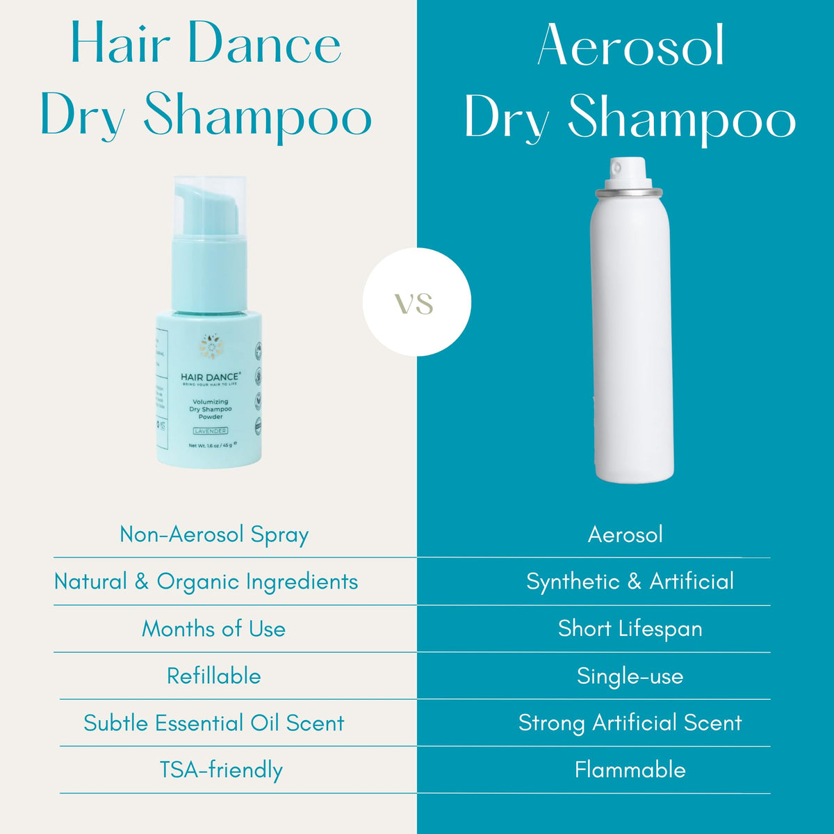 Application de la poudre de shampooing sec Hair Dance sur cheveux