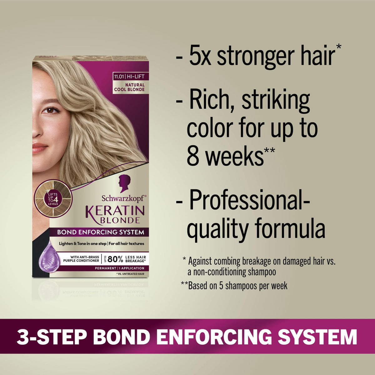 application de la teinture Schwarzkopf sur des cheveux longs