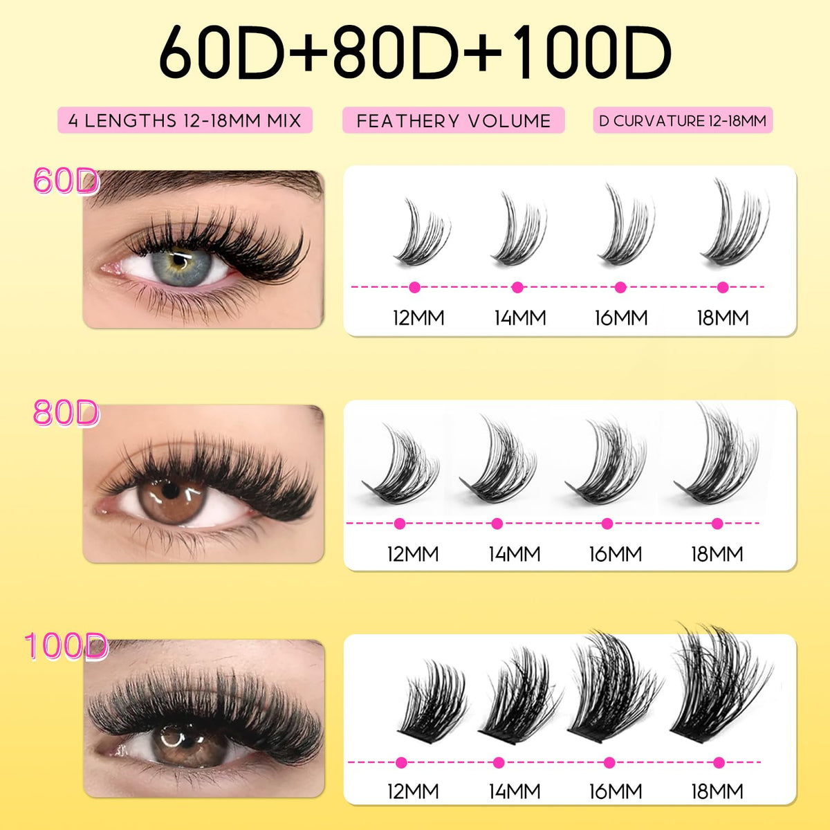 Application des cils en clusters HEYWINK