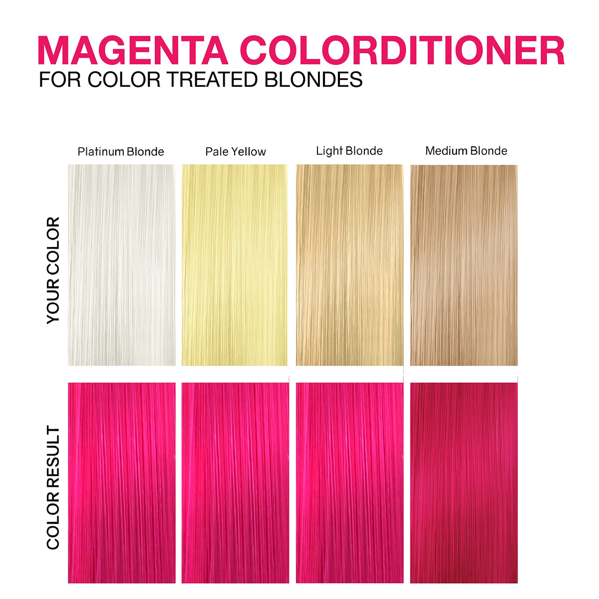 Application du Colorditioner Magenta sur cheveux