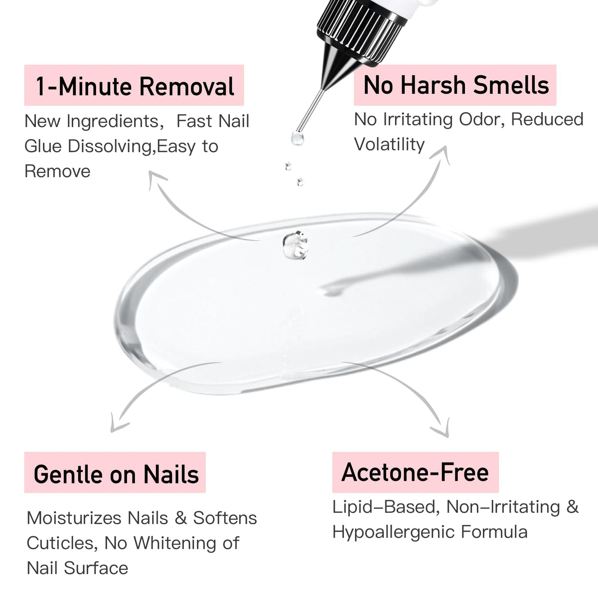 Application du dissolvant CurvLife sur un ongle