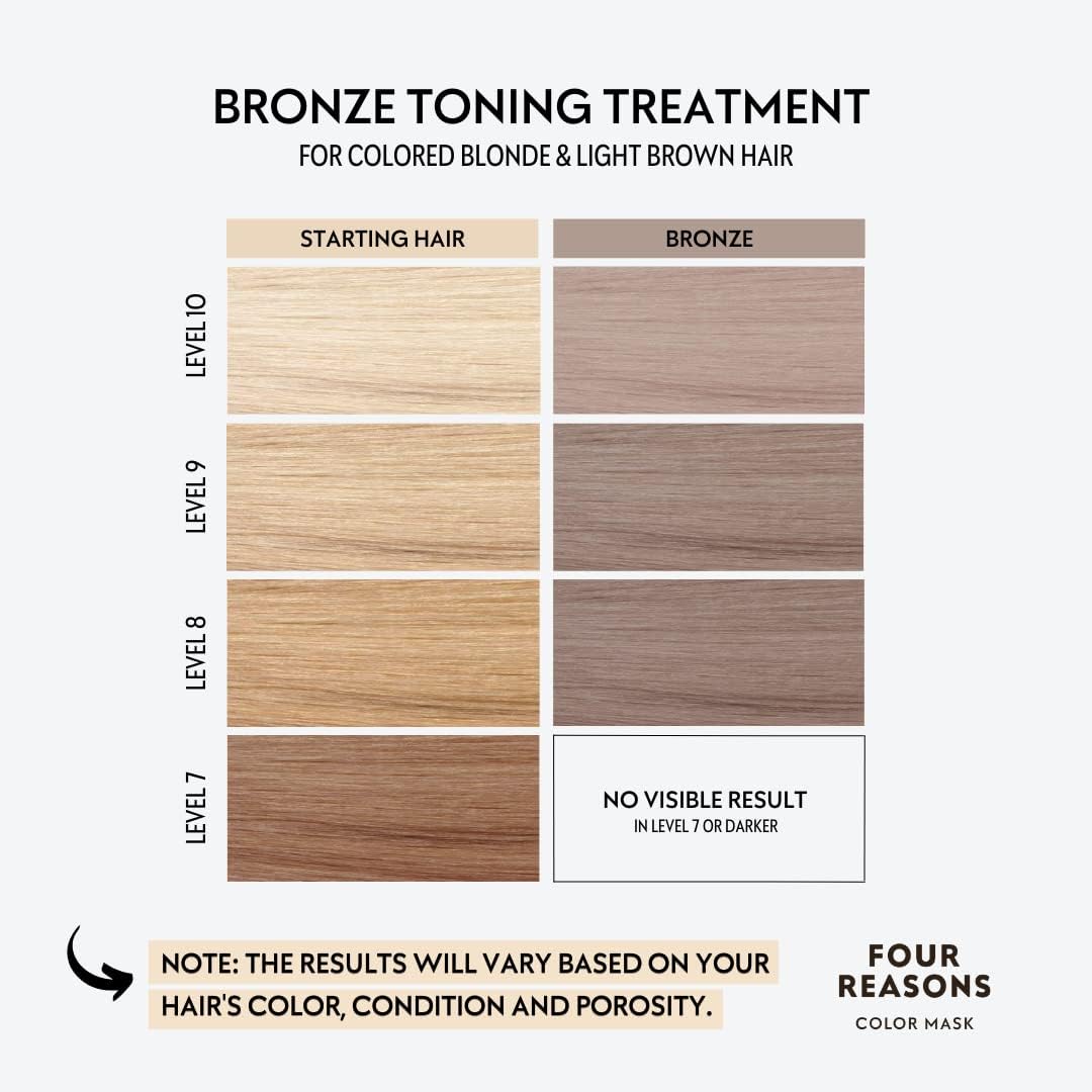 Application du FOUR REASONS Color Mask Bronze sur cheveux