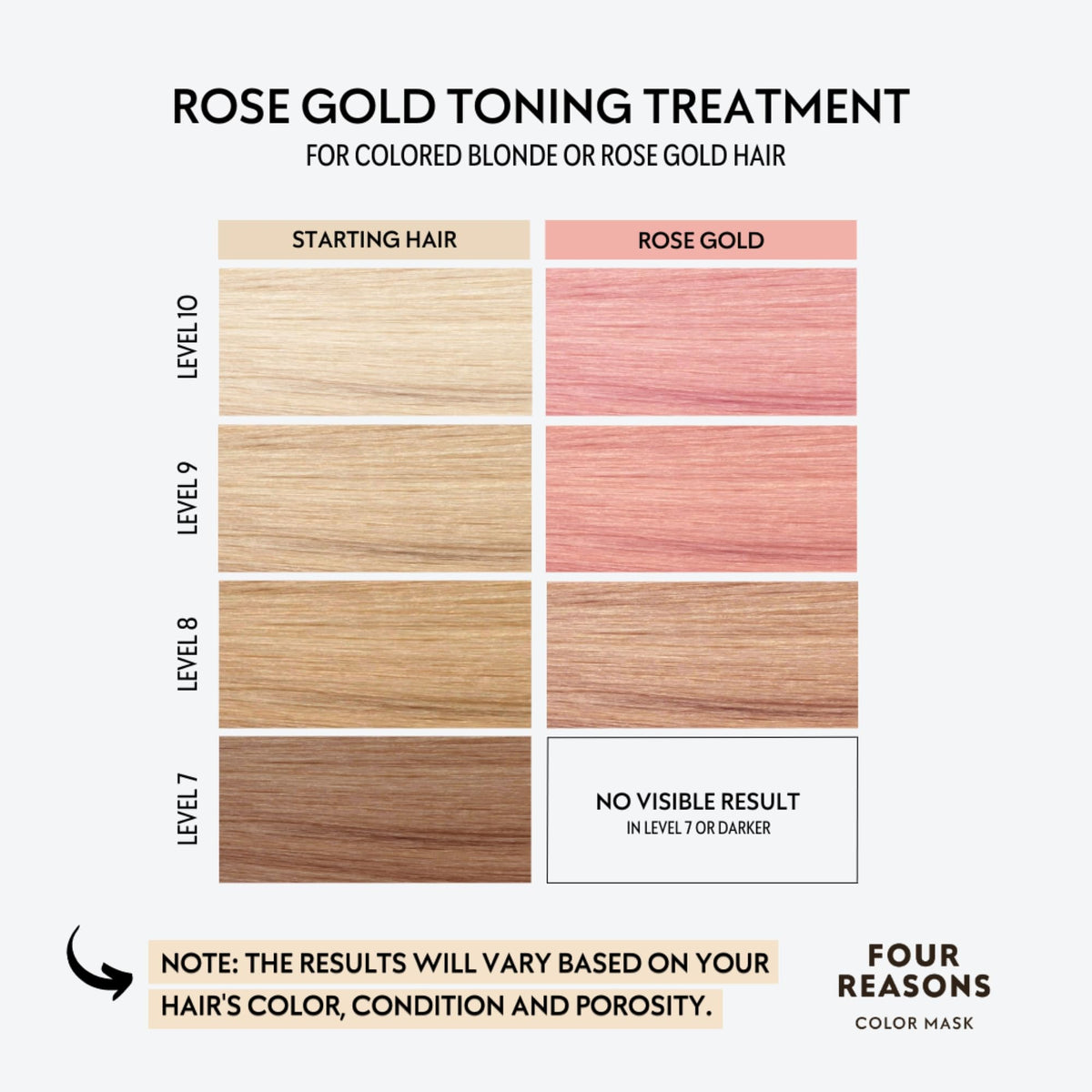 Application du masque Color Mask sur cheveux blonds