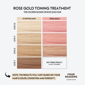 Application du masque Color Mask sur cheveux blonds