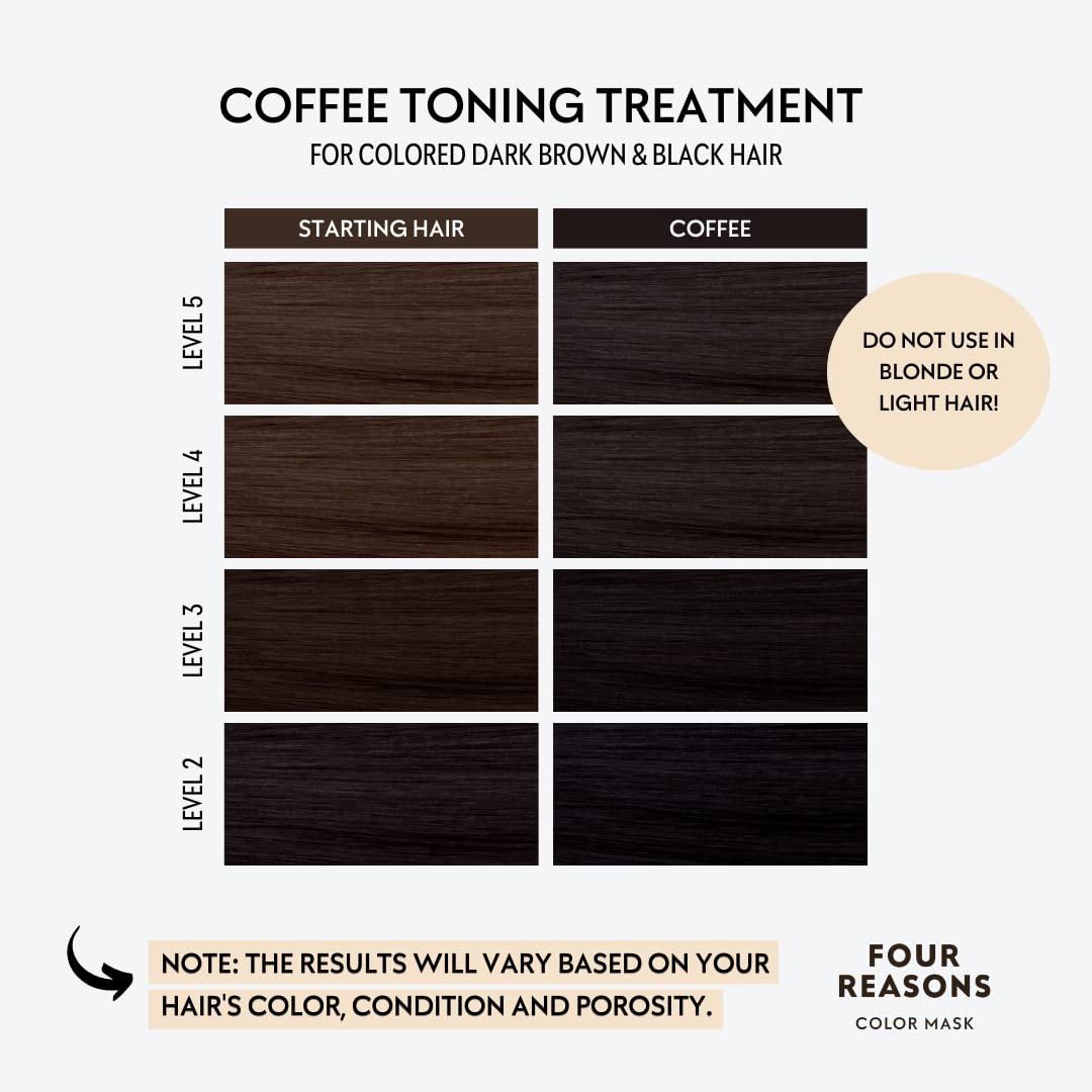 Application du Masque Colorant FOUR REASONS Coffee sur cheveux