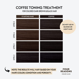 Application du Masque Colorant FOUR REASONS Coffee sur cheveux