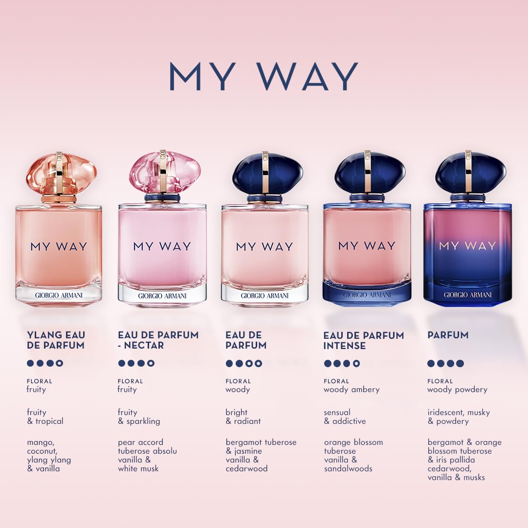 Application du parfum sur le poignet.