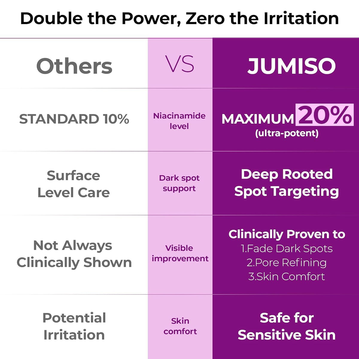 Application du sérum JUMISO sur la main