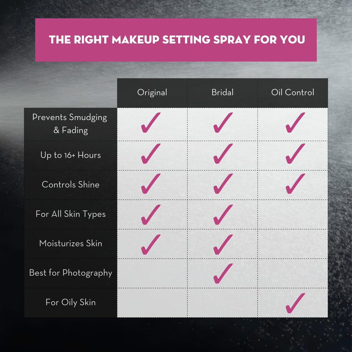 Application du spray SKINDINAVIA sur le visage
