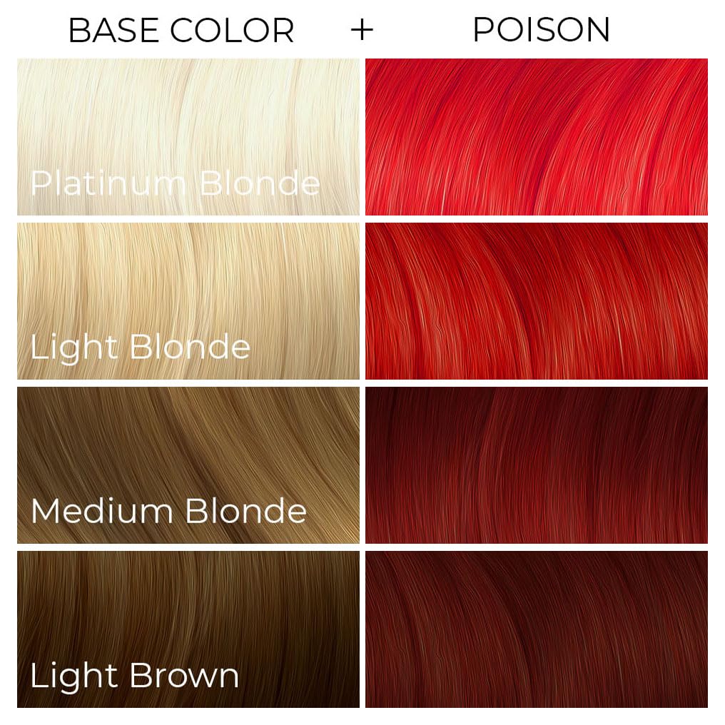 ARCTIC FOX Couleur de Cheveux Poison 260g texture du produit