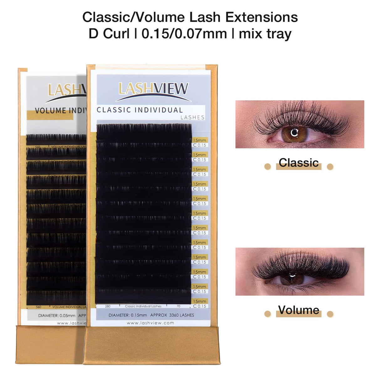 Autocollants de cartographie des cils du kit LASHVIEW