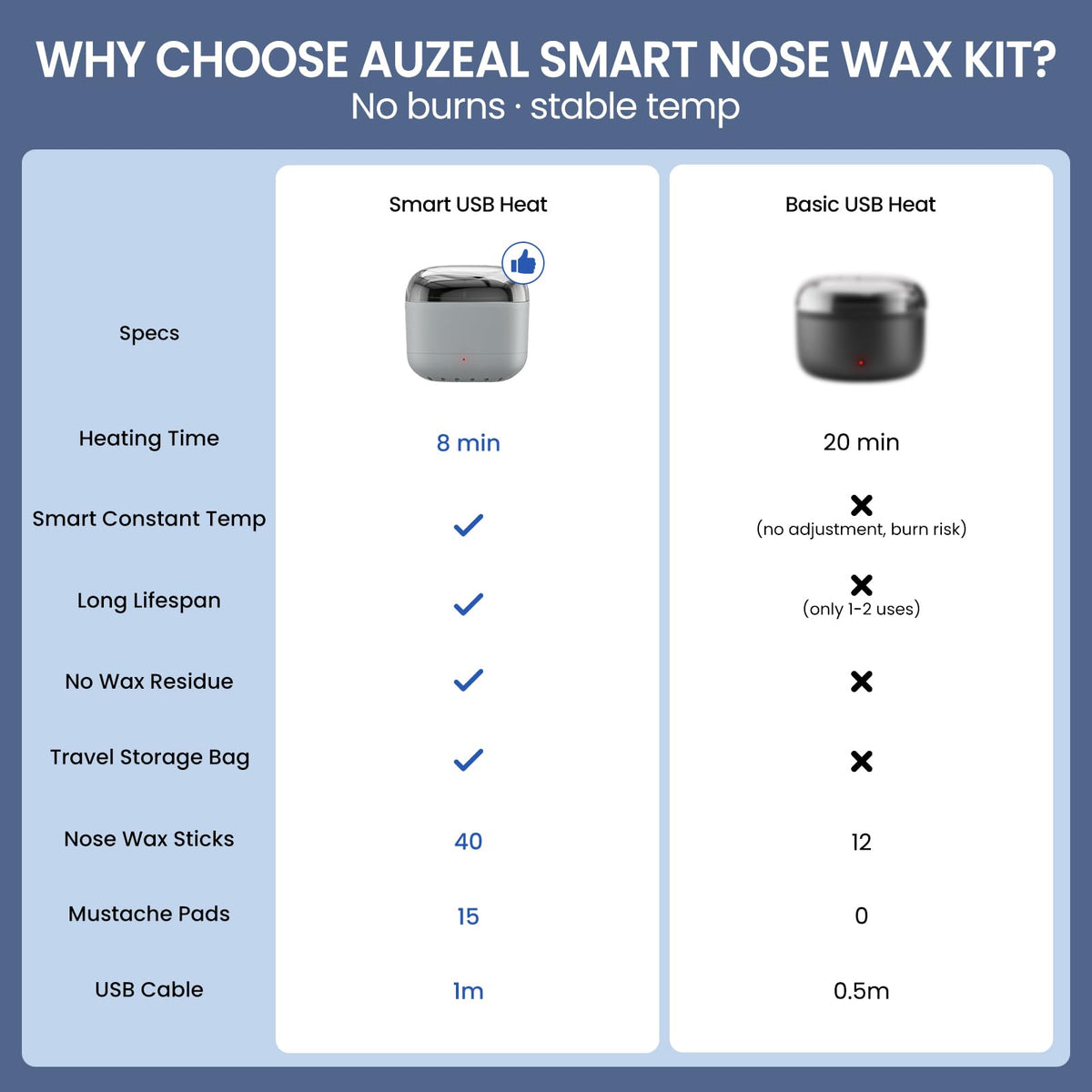 AUZEAL Kit de Cire de Nez Mini Réchauffeur en utilisation