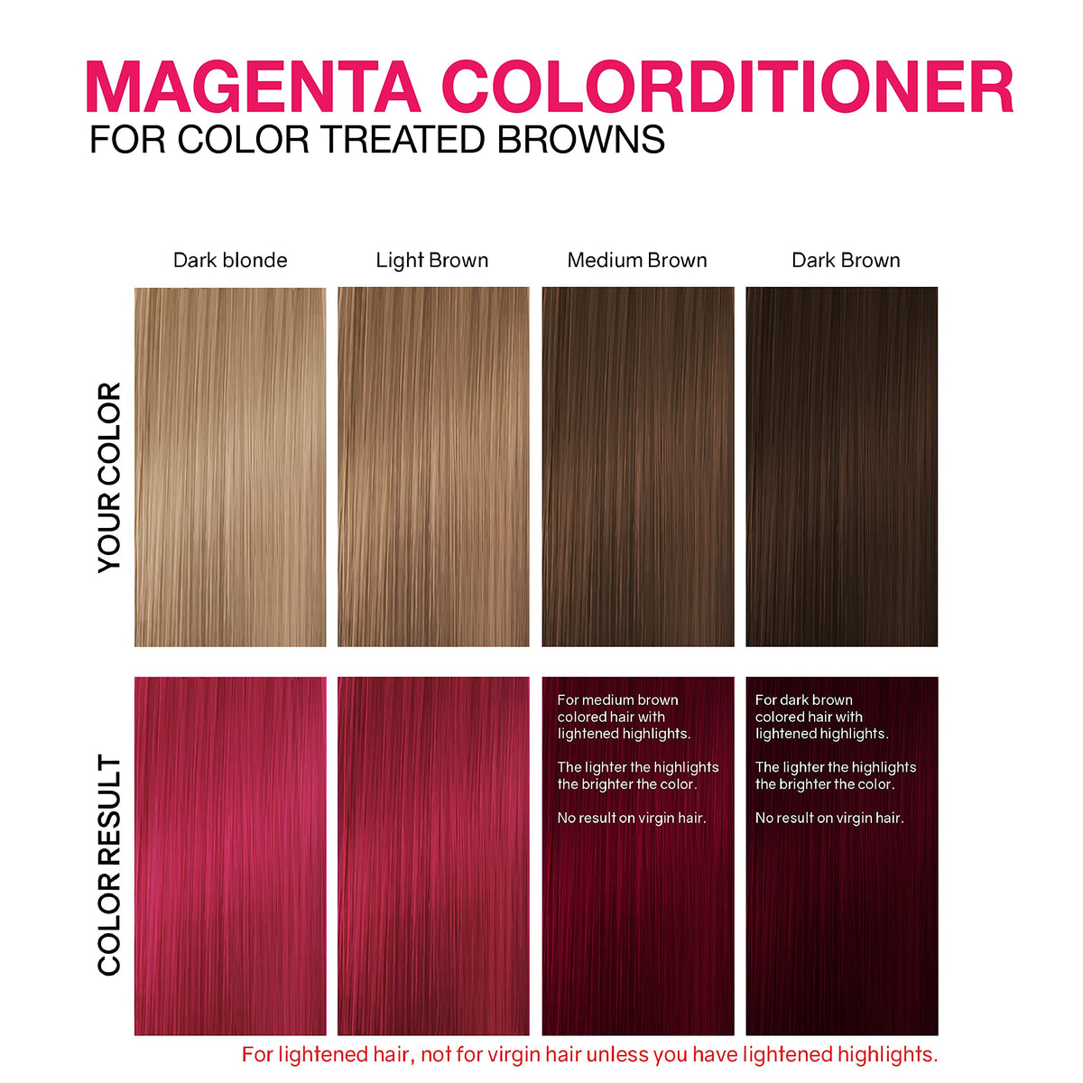 Avant et après utilisation du Colorditioner Magenta