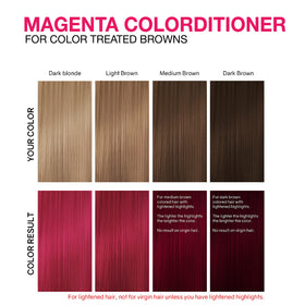 Avant et après utilisation du Colorditioner Magenta