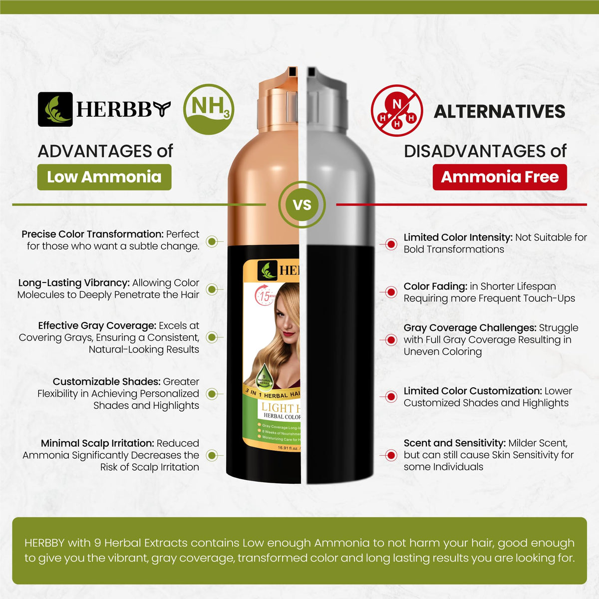 Avant et après utilisation du shampooing HERBBY