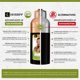 Avant et après utilisation du shampooing HERBBY