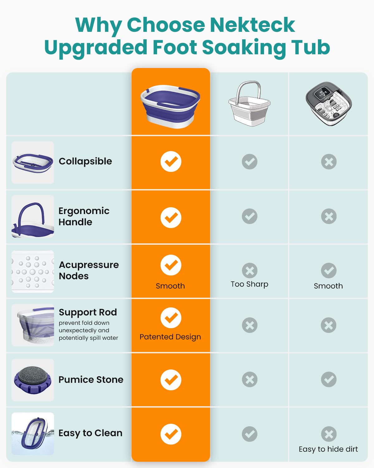 Bac à pieds Nekteck utilisé à l'extérieur comme seau de camping