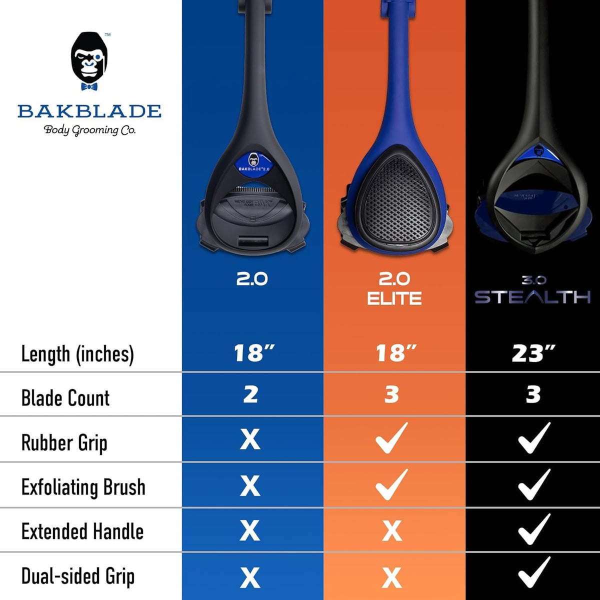 BAKBLADE 2.0 Elite Rasoir de Dos avec accessoires inclus