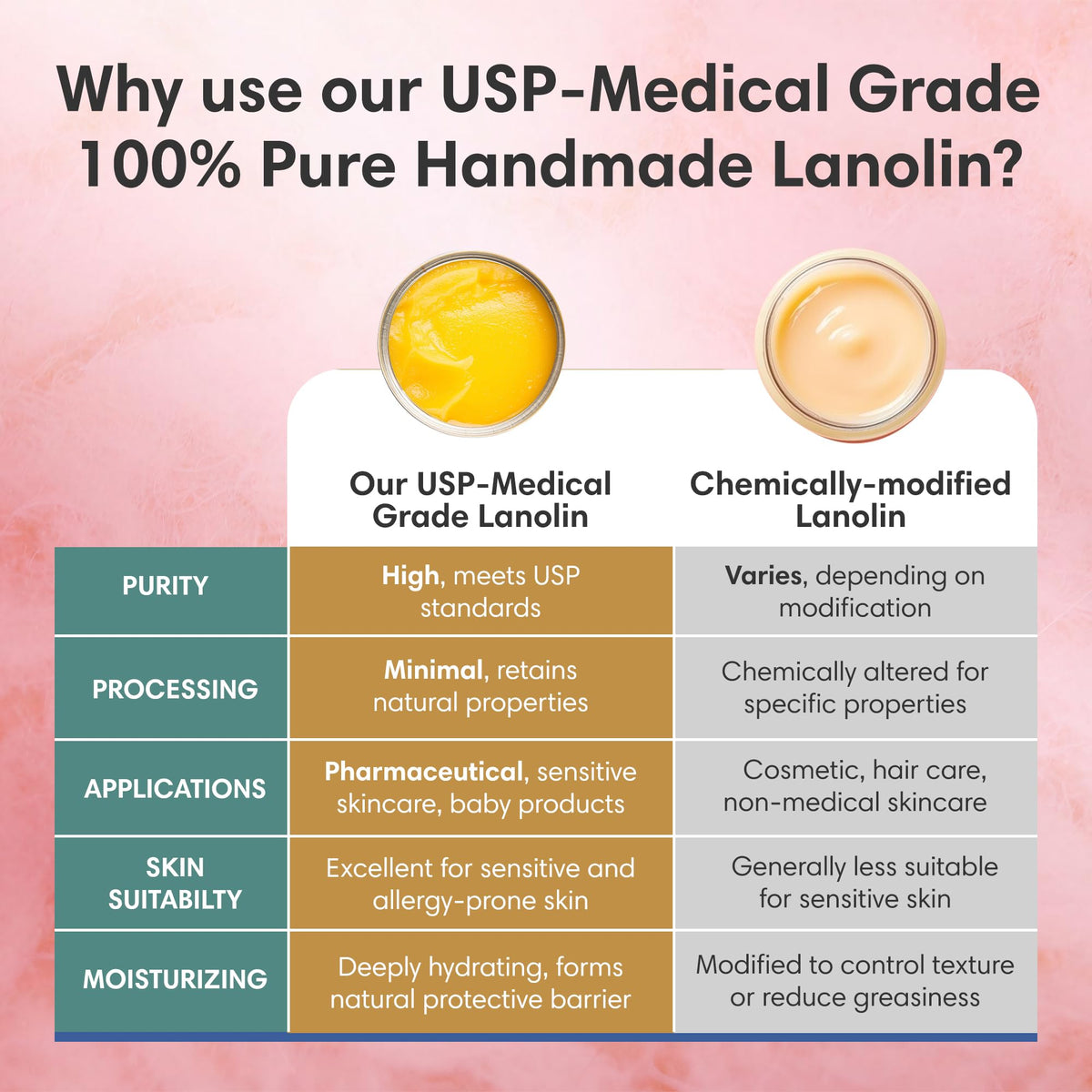 Baume Lanoline ProSeed dans un sac à langer
