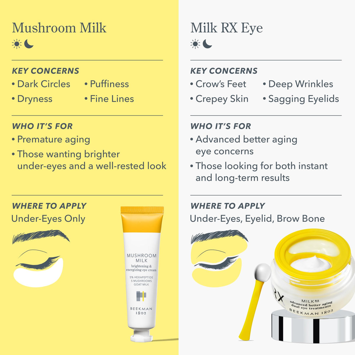 Beekman 1802 Crème Contour des Yeux au Lait de Chèvre 18g packaging