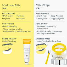 Beekman 1802 Crème Contour des Yeux au Lait de Chèvre 18g packaging