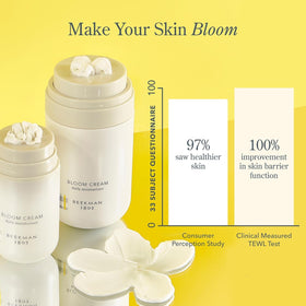 Beekman 1802 Crème Hydratante au Lait de Chèvre sur peau