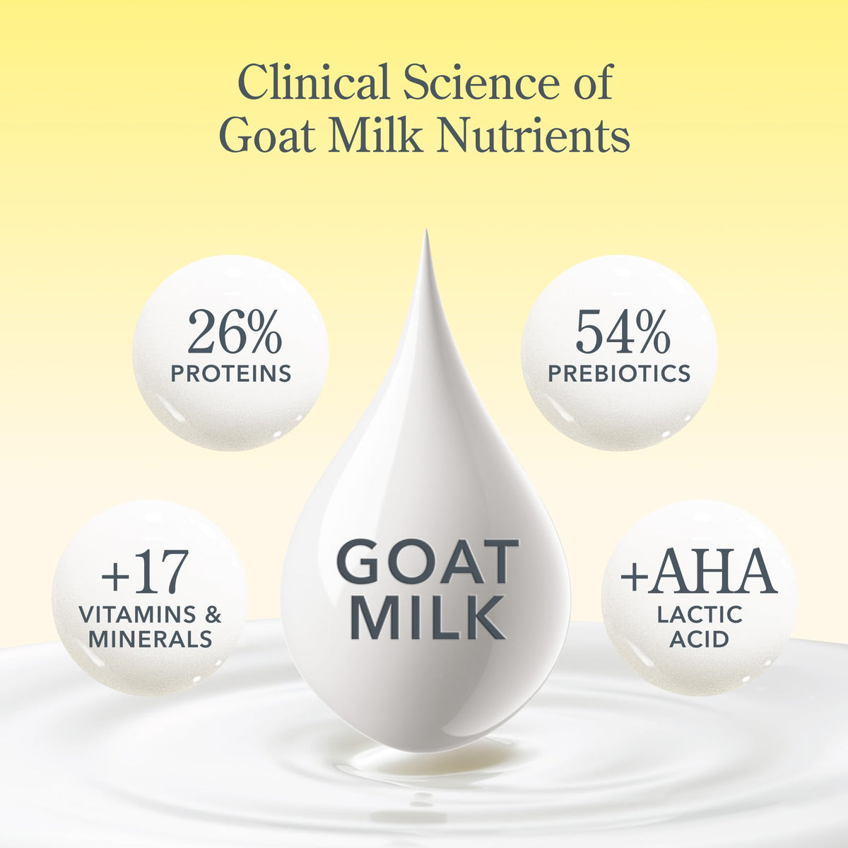 Beekman 1802 Crème Mains Lait de Chèvre 2 oz, utilisation sur les mains.