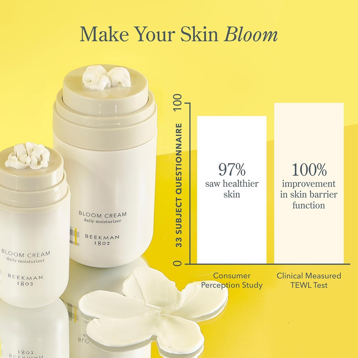 Beekman 1802 Crème Visage au Lait de Chèvre, composition détaillée