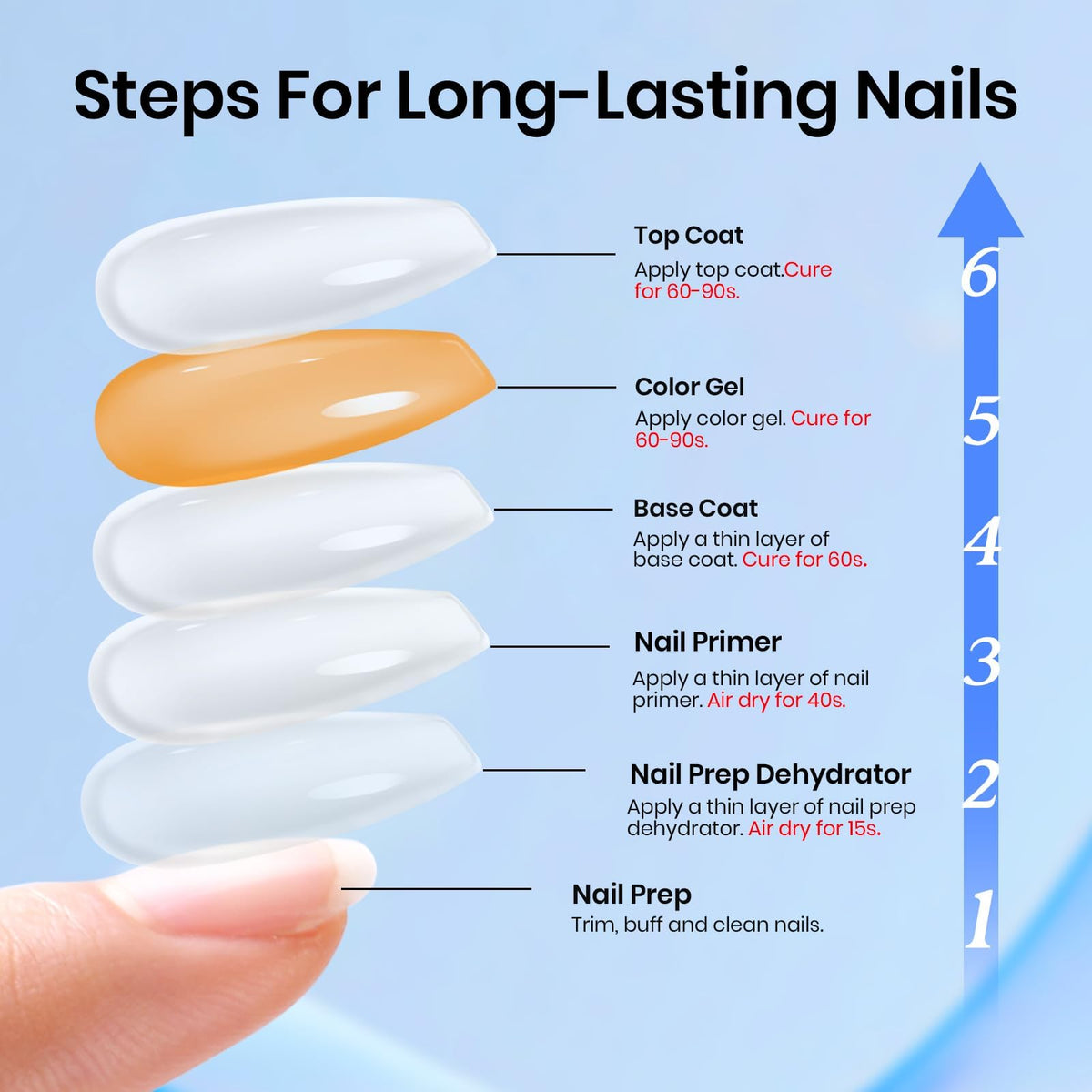 beetles Gel Polish déshydratant et primer en usage quotidien
