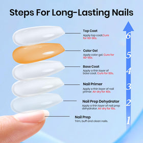 beetles Gel Polish déshydratant et primer en usage quotidien