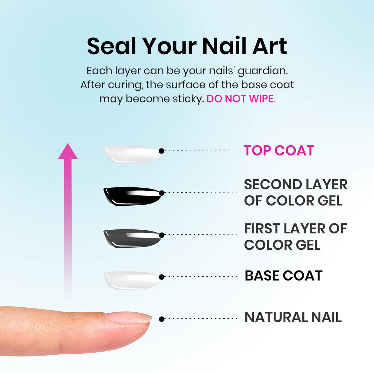 beetles Gel Polish Top Coat Gel 15ml sur une table de manucure