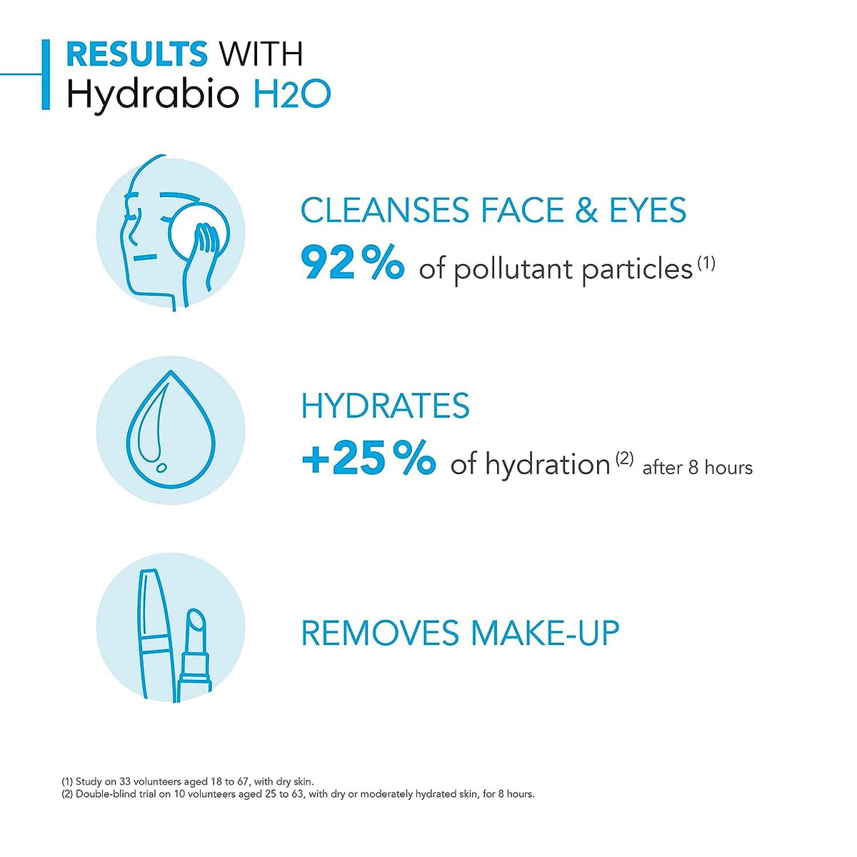 Bioderma Hydrabio H2O 500ml vue de côté
