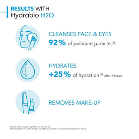 Bioderma Hydrabio H2O 500ml vue de côté