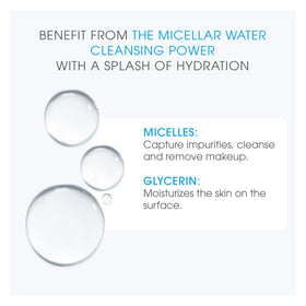Bioderma Hydrabio H2O Eau Micellaire sur fond blanc