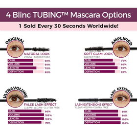 blinc Mascara Tubing Original, brosse en gros plan
